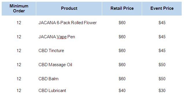 the JACANA Cart